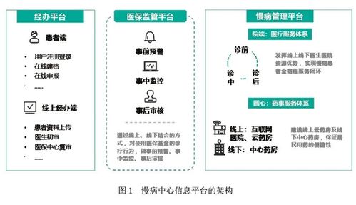 圓心科技賦能慢病網絡服務 打造“三醫聯動”慢病管理新模式