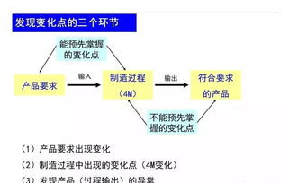 企業(yè)生產(chǎn)現(xiàn)場(chǎng)4M變化點(diǎn)管理 提升效率與質(zhì)量的關(guān)鍵實(shí)踐